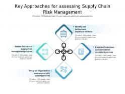 Key approaches for assessing supply chain risk management