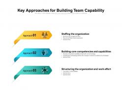 Key approaches for building team capability