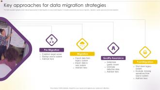Key Approaches For Data Migration Strategies