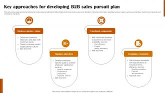 Key Approaches For Developing B2b Sales Pursuit Plan