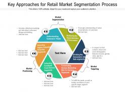 Key approaches for retail market segmentation process