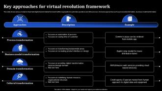 Key Approaches For Virtual Revolution Framework