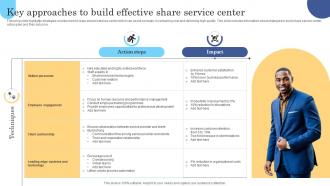 Key Approaches To Build Effective Share Service Center