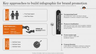 Key Approaches To Build Infographic For Brand Comprehensive Guide To Employment Strategy SS V