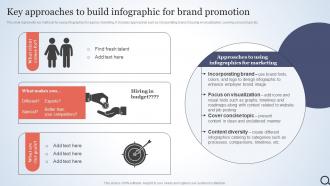 Key Approaches To Build Infographic For Brand Talent Acquisition Agency Marketing Plan Strategy SS V