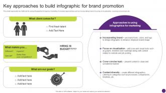 Key Approaches To Build Promotional Campaign Techniques For Hiring Strategy SS V