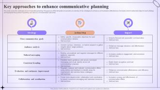 Key Approaches To Enhance Communicative Planning