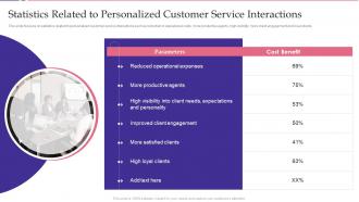 Key Approaches To Increase Client Statistics Related To Personalized Customer Service Interactions