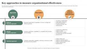 Key Approaches To Measure Organizational Effective Workplace Culture Strategy SS V