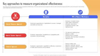 Key Approaches To Measure Organizational Implementing Strategies To Enhance Organizational