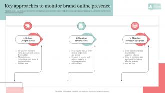 Key Approaches To Monitor Brand Online Presence The Ultimate Guide Of Online Strategy SS