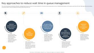 Key Approaches To Reduce Wait Time In Queue Management