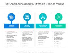 Key approaches used for strategic decision making