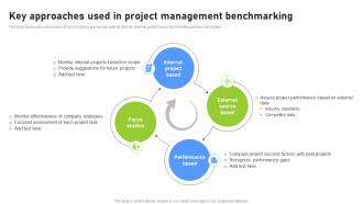 Key Approaches Used In Project Management Effective Benchmarking Process For Marketing CRP DK SS