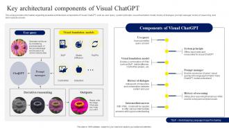 Key Architectural Components Of Visual ChatGPT ChatGPT OpenAI Conversation AI Chatbot ChatGPT CD V