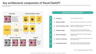 Key Architectural Components what Is Chatgpt And GPT 4 Everything You Need Chatgpt SS V