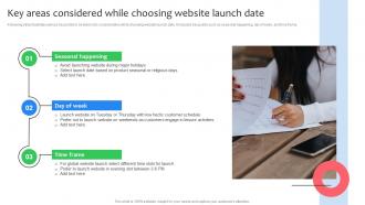 Key Areas Considered While Choosing Website Launch Virtual Shop Designing For Attracting Customers