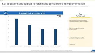 Key Areas Enhanced Post Vendor Management System Vendor Management For Effective Procurement