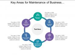 Key areas for maintenance of business infrastructure