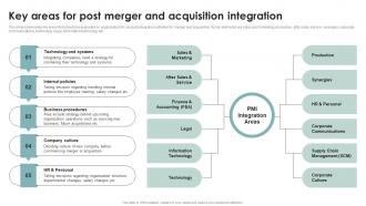 Key Areas For Post Merger Business Diversification Through Different Integration Strategies Strategy SS V