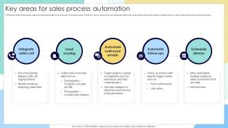 Key Areas For Sales Process Automation