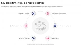 Key Areas For Using Social Media Analytics