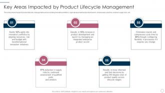 Key areas impacted by it product management lifecycle ppt infographics tips