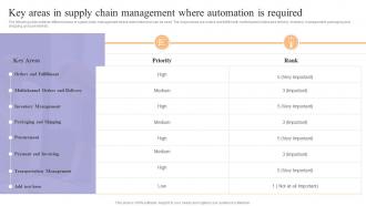 Key Areas In Supply Chain Management Achieving Process Improvement Through Various