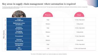 Key Areas In Supply Chain Management Where Automation Is Required Introducing Automation Tools