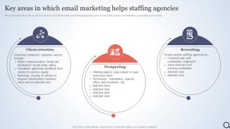 Key Areas In Which Email Marketing Helps Staffing Talent Acquisition Agency Marketing Plan Strategy SS V