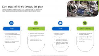 Key Areas Of 30 60 90 New Job Plan