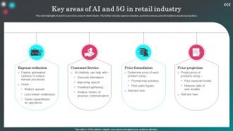 Key Areas Of Ai And 5G In Retail Industry