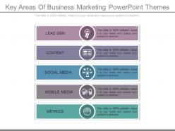 Key areas of business marketing powerpoint themes