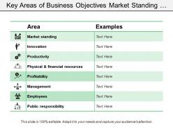 Key areas of business objectives market standing productivity innovation profitability