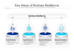 Key Areas Of Business Resilience