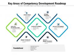 Key areas of competency development roadmap