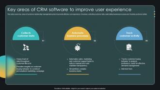 Key Areas Of CRM Software To Improve User Experience Enabling Smart Shopping DT SS V
