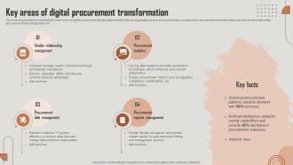 Key Areas Of Digital Procurement Transformation