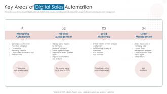 Key Areas Of Digital Sales Automation Digital Automation To Streamline Sales Operations