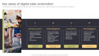 Key Areas Of Digital Sales Automation Sales Automation Procedure For Better Deal Management