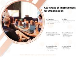 Key areas of improvement for organisation