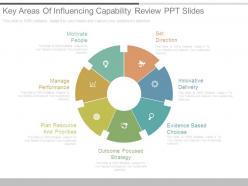 Key areas of influencing capability review ppt slides