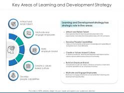 Key areas of learning and development strategy