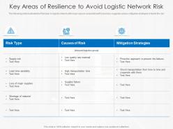 Key areas of resilience to avoid logistic network risk