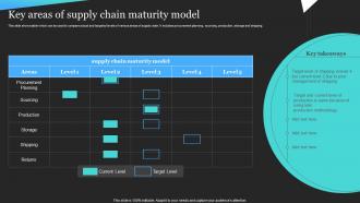 Key Areas Of Supply Chain Maturity Model