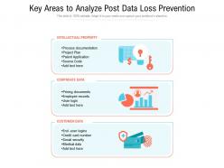 Key areas to analyze post data loss prevention