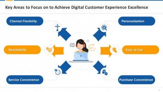 Key Areas To Focus On To Achieve Digital Customer Experience Excellence Edu Ppt