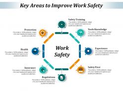 Key areas to improve work safety