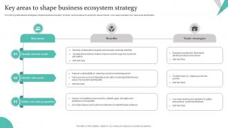Key Areas To Shape Business Ecosystem Strategy