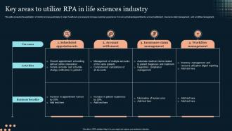 Key Areas To Utilize RPA In Life Sciences Industry